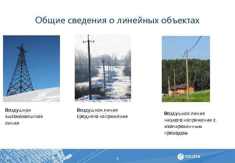 Общие сведения о линейных объектах Воздушная высоковольтная линия Воздушная линия среднего напряжения 2 Воздушная