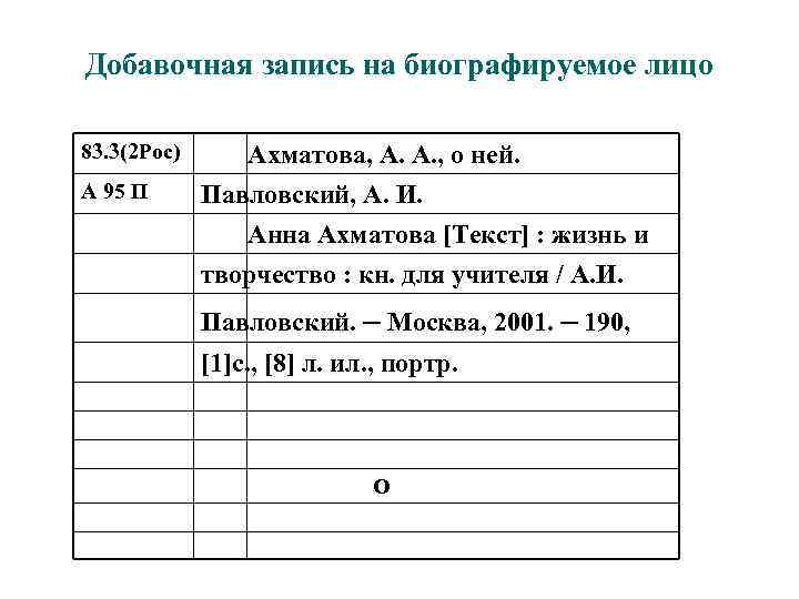 Добавочная запись на биографируемое лицо 83. 3(2 Рос) А 95 П Ахматова, А. А.