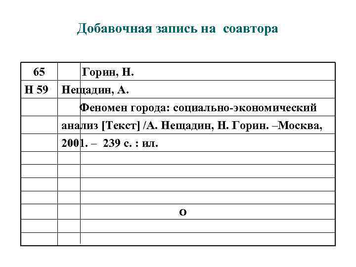 Добавочная запись на соавтора 65 Н 59 Горин, Н. Нещадин, А. Феномен города: социально-экономический