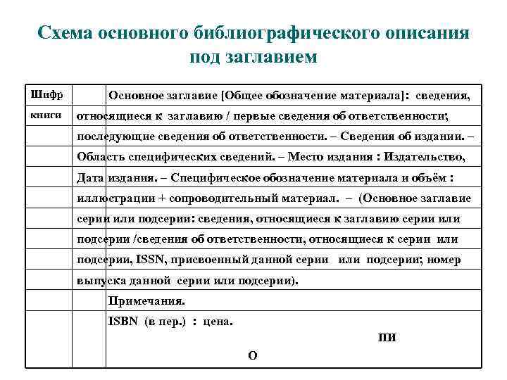 Описание документов