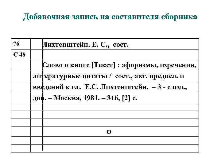 Добавочная запись на составителя сборника 76 Лихтенштейн, Е. С. , сост. С 48 Слово