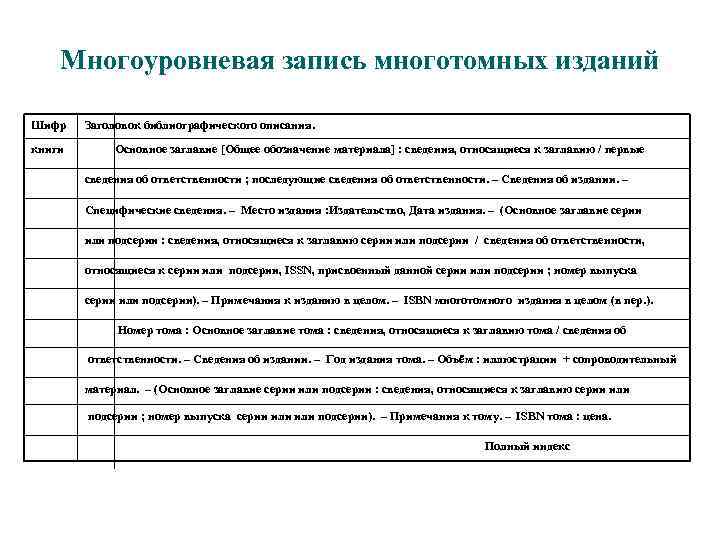 Многоуровневая запись многотомных изданий Шифр книги Заголовок библиографического описания. Основное заглавие [Общее обозначение материала]