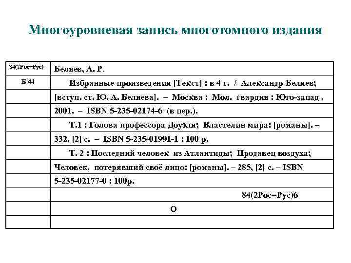 Многоуровневая запись многотомного издания 84(2 Рос=Рус) Б 44 Беляев, А. Р. Избранные произведения [Текст]