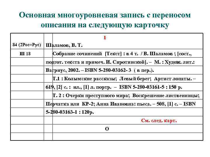 Основная многоуровневая запись с переносом описания на следующую карточку 1 84 (2 Рос=Рус) Ш