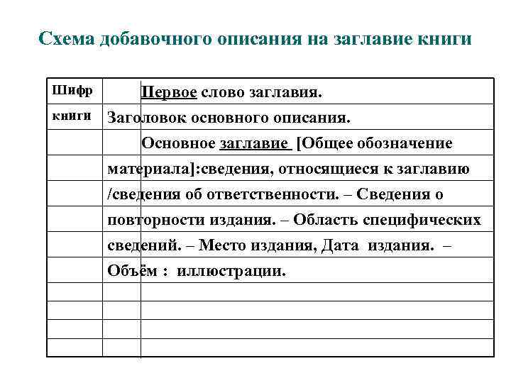 Схема добавочного описания на заглавие книги Шифр Первое слово заглавия. книги Заголовок основного описания.