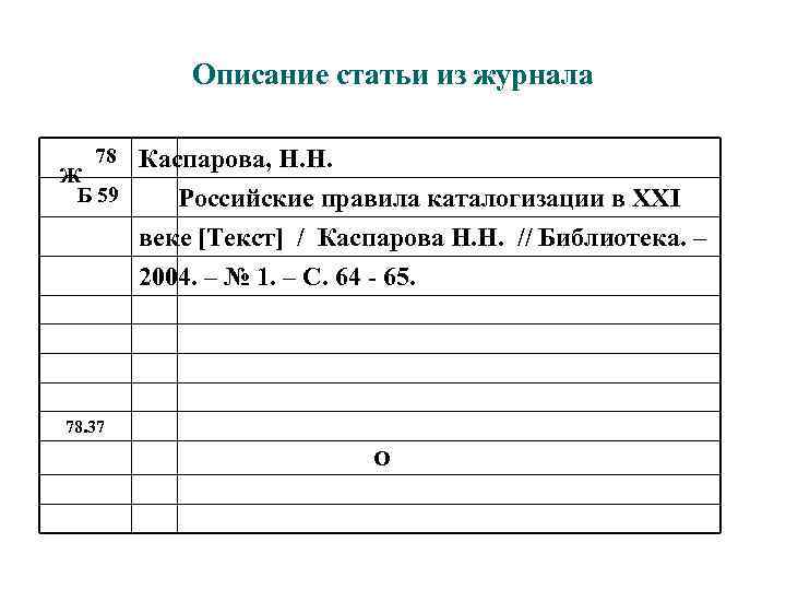 Описание статьи из журнала 78 Ж Б 59 Каспарова, Н. Н. Российские правила каталогизации