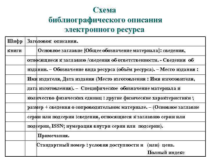 Схема библиографического описания электронного ресурса Шифр Заголовок описания. книги Основное заглавие [Общее обозначение материала]: