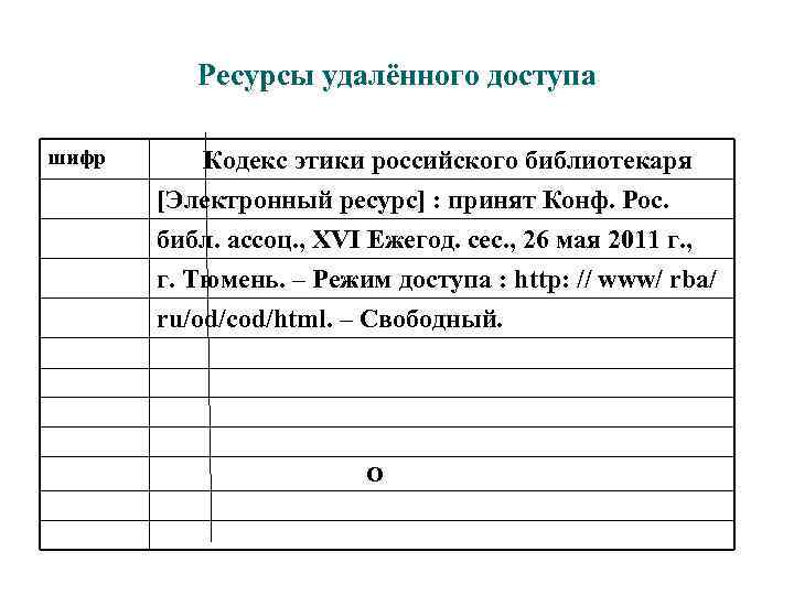 Ресурсы удалённого доступа шифр Кодекс этики российского библиотекаря [Электронный ресурс] : принят Конф. Рос.