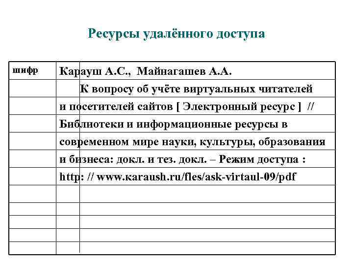Ресурсы удалённого доступа шифр Карауш А. С. , Майнагашев А. А. К вопросу об