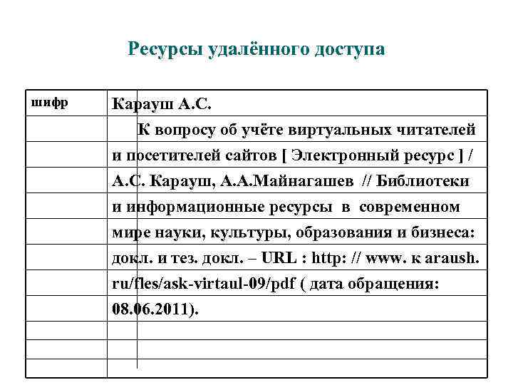 Ресурсы удалённого доступа шифр Карауш А. С. К вопросу об учёте виртуальных читателей и