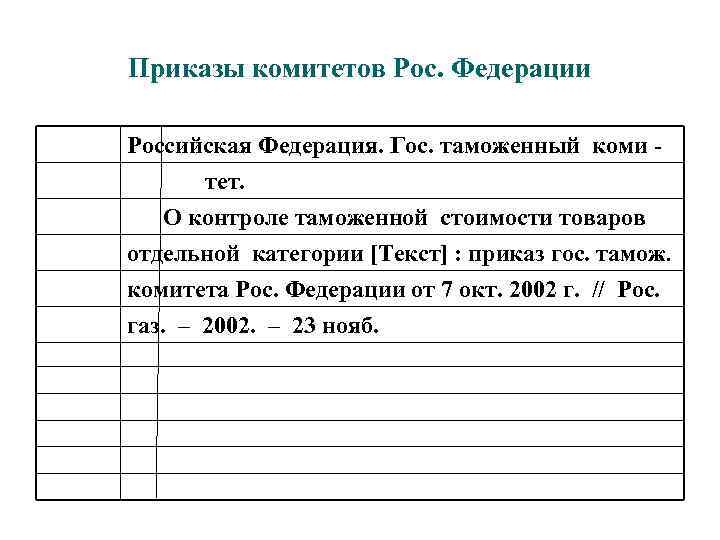 Приказы комитетов Рос. Федерации Российская Федерация. Гос. таможенный коми тет. О контроле таможенной стоимости