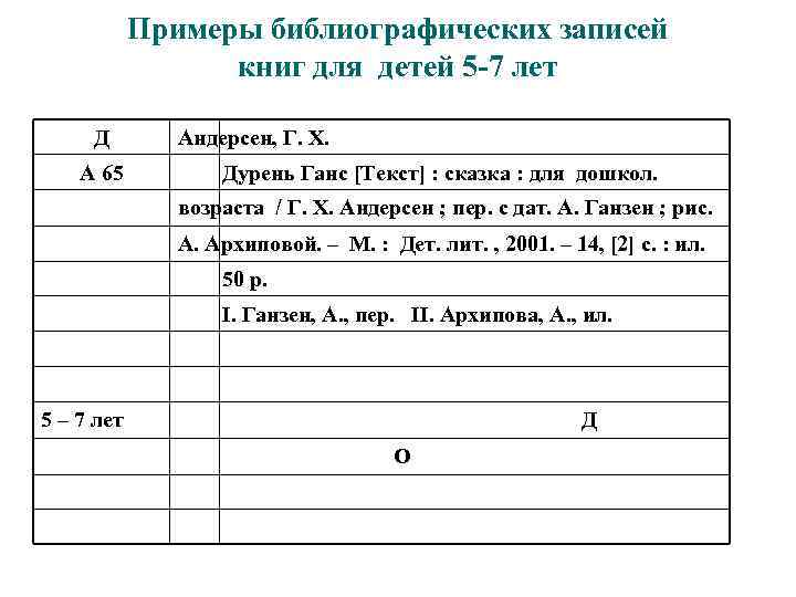 Примеры библиографических записей книг для детей 5 -7 лет Д А 65 Андерсен, Г.