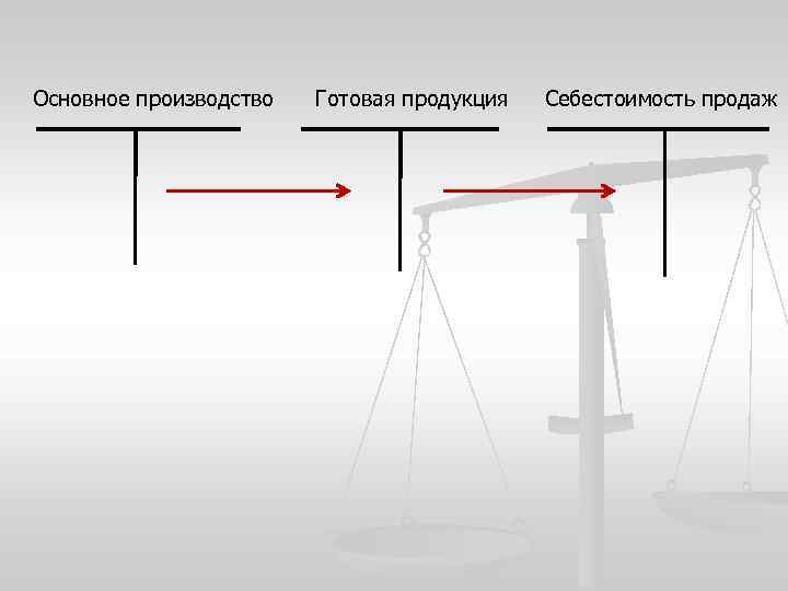 Период выпуска готовой продукции