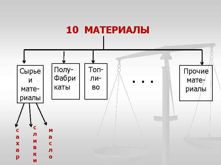 10 материалы