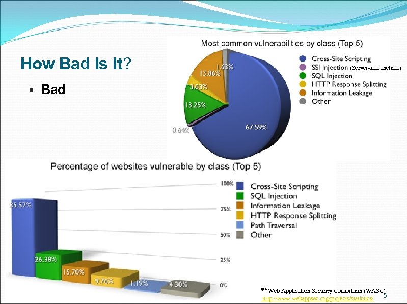 How Bad Is It? (Server-side Include) § Bad **Web Application Security Consortium (WASC) 5