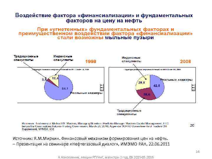 Источник: Я. М. Миркин. Финансовый механизм формирования цен на нефть. – Презентация на семинаре