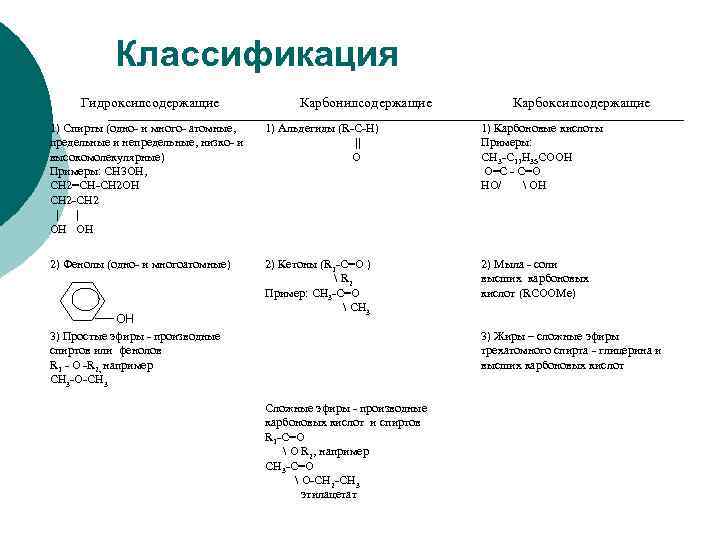 Классификация Гидроксилсодержащие Карбонилсодержащие Карбоксилсодержащие 1) Спирты (одно- и много- атомные, предельные и непредельные, низко-