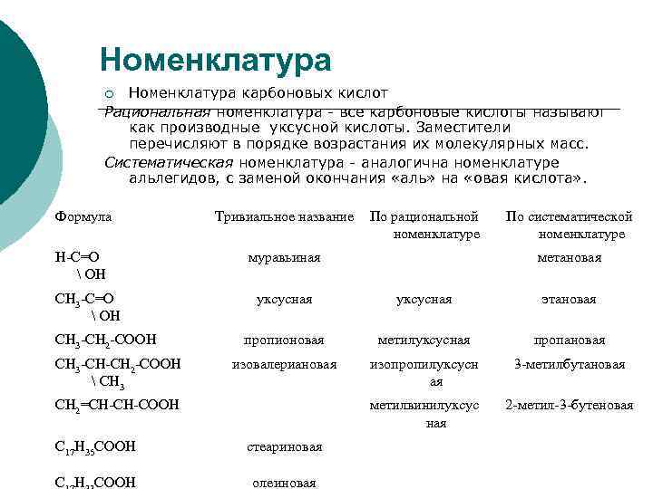 Номенклатура кислот