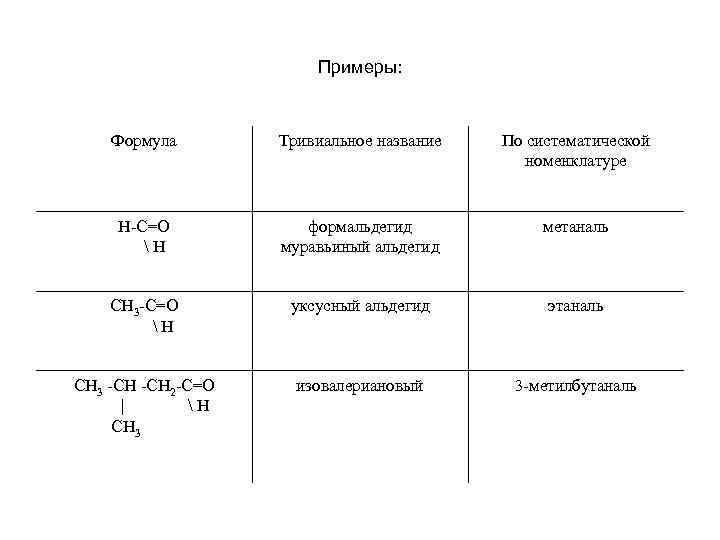 Номенклатура формула. Тривиальная номенклатура примеры. Назовите соединения по тривиальной номенклатуре. Название формула систематическое тривиальное. Назвать все формулы по систематической номенклатуре.