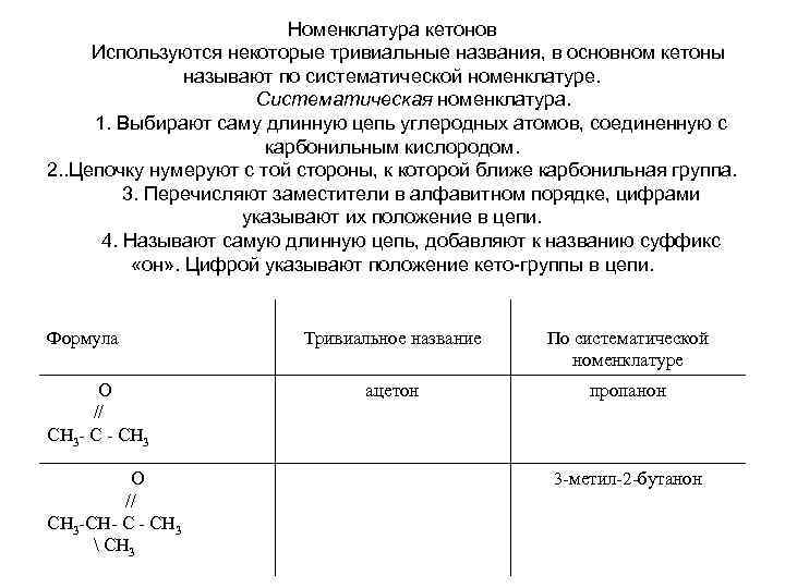 Контрольная работа 3 кислородсодержащие органические соединения