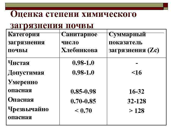 Основные виды агрохимических анализов почвы которые включены в агрохимическую оценку образцов почвы