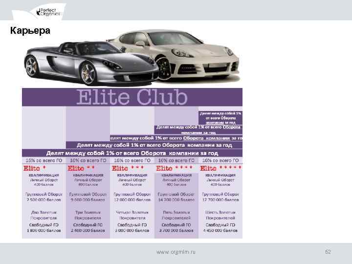 Карьера www. orgmlm. ru 62 