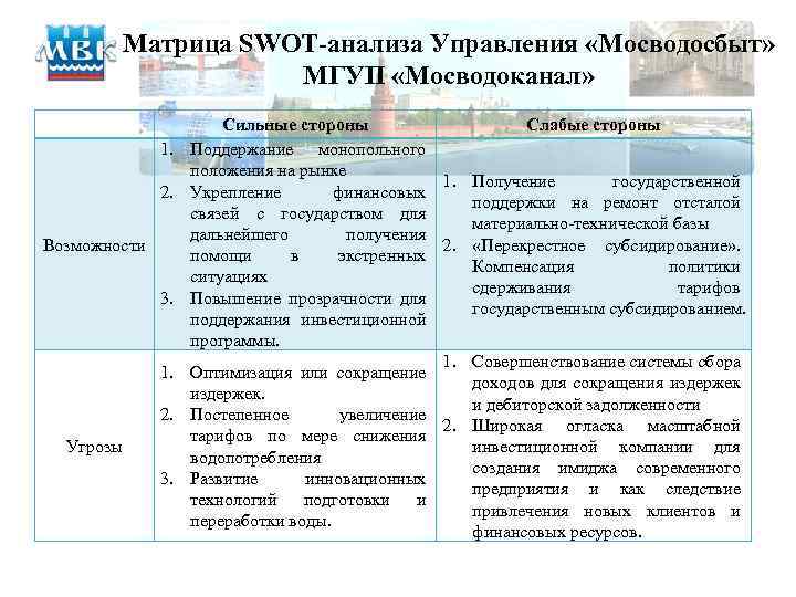 Матрица SWOT-анализа Управления «Мосводосбыт» МГУП «Мосводоканал» Сильные стороны Слабые стороны 1. Поддержание монопольного положения