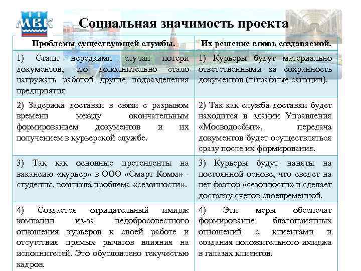 Социальная значимость проекта Проблемы существующей службы. Их решение вновь создаваемой. 1) Стали нередкими случаи