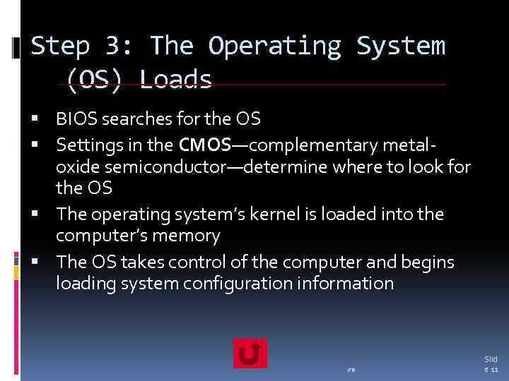 Step 3: The Operating System (OS) Loads BIOS searches for the OS Settings in
