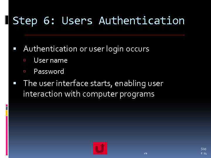 Step 6: Users Authentication or user login occurs User name Password The user interface
