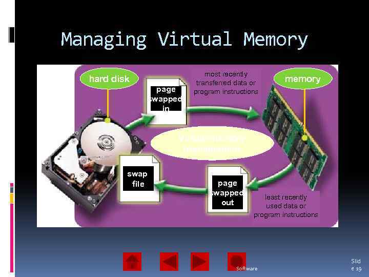 Managing Virtual Memory hard disk page swapped in most recently transferred data or program
