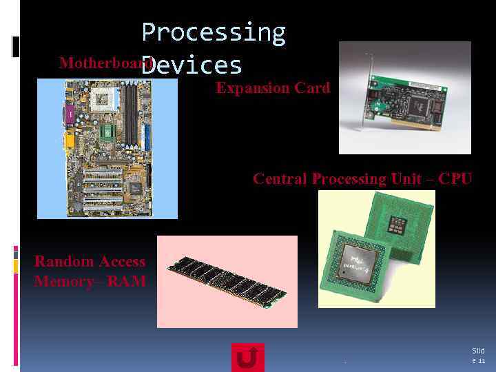 Processing Motherboard Devices Expansion Card Central Processing Unit – CPU Random Access Memory– RAM