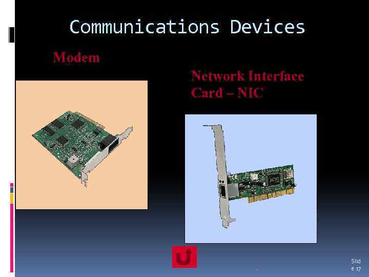 Communications Devices Modem Network Interface Card – NIC . Slid e 17 