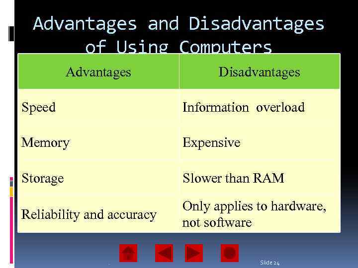 Advantages and Disadvantages of Using Computers Advantages Disadvantages Speed Information overload Memory Expensive Storage