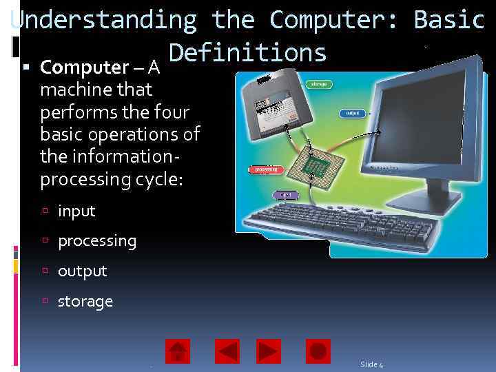 Understanding the Computer: Basic Definitions Computer – A machine that performs the four basic