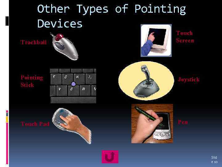 Other Types of Pointing Devices Trackball Touch Screen Pointing Stick Joystick Touch Pad Pen