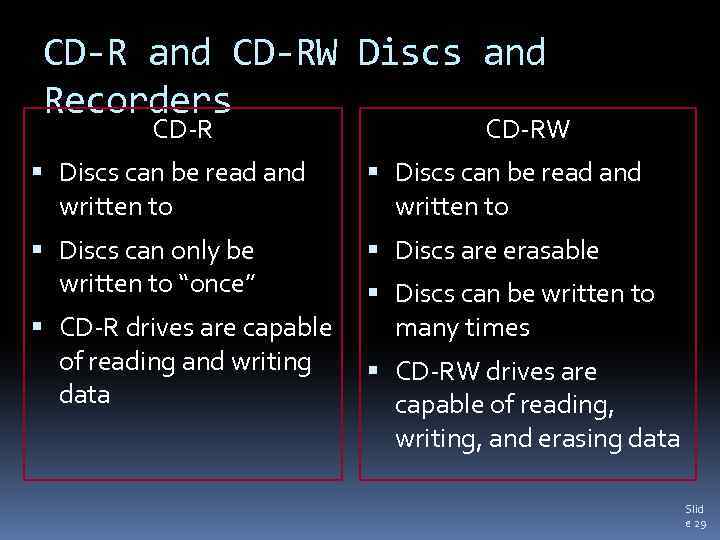 CD-R and CD-RW Discs and Recorders CD-RW Discs can be read and written to
