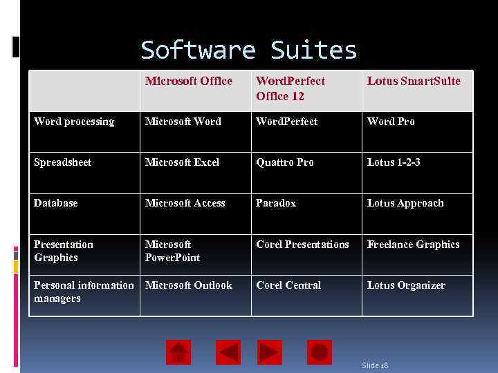 Software Suites Microsoft Office Word. Perfect Office 12 Lotus Smart. Suite Word processing Microsoft