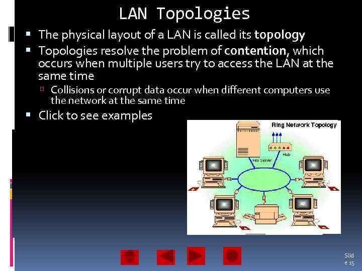 LAN Topologies The physical layout of a LAN is called its topology Topologies resolve