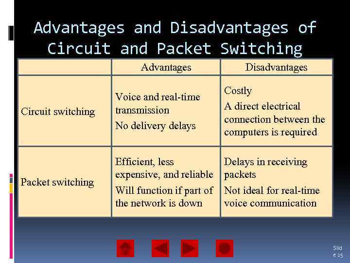 City life advantages and disadvantages. Packet Switching circuit Switching. Types of Packet Switching, circuit Switching. Benefits of Packet Switching. Advantages and disadvantages of shares.
