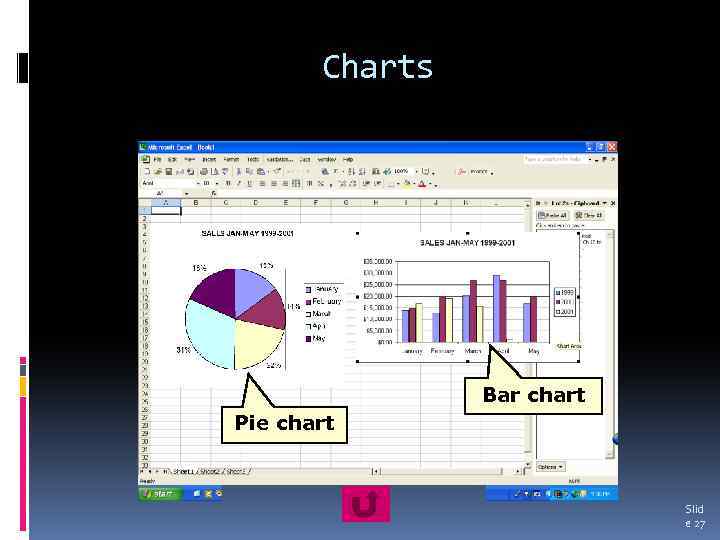 Charts Bar chart Pie chart Slid e 27 