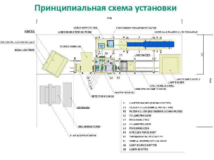 Принципиальная схема установки для laser flash photolysis 