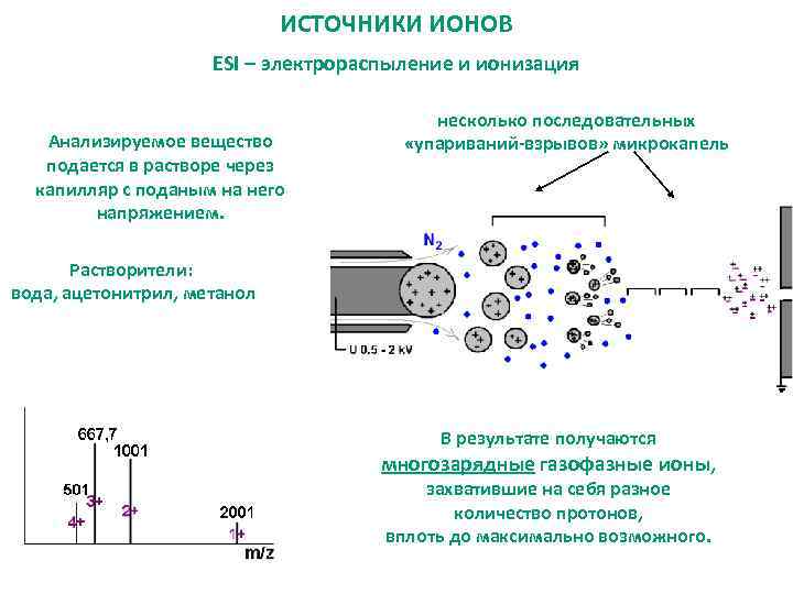 ИСТОЧНИКИ ИОНОВ ESI – электрораспыление и ионизация Анализируемое вещество подается в растворе через капилляр