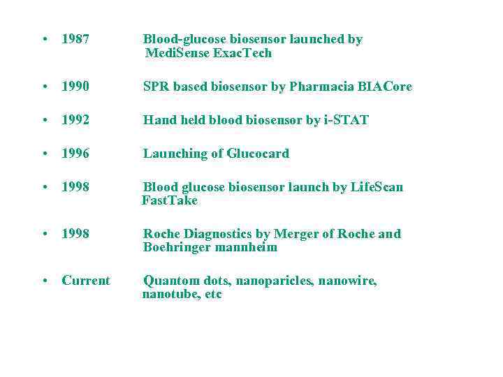  • 1987 Blood-glucose biosensor launched by Medi. Sense Exac. Tech • 1990 SPR