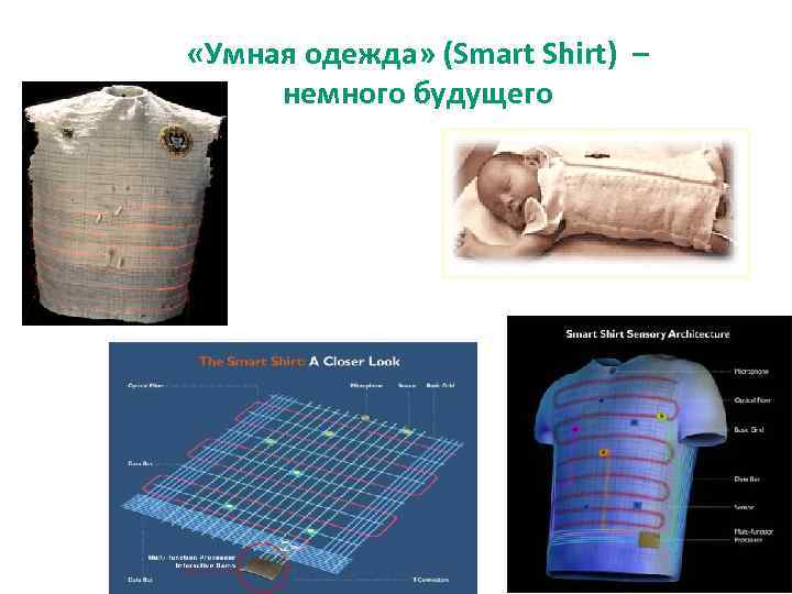  «Умная одежда» (Smart Shirt) – немного будущего 