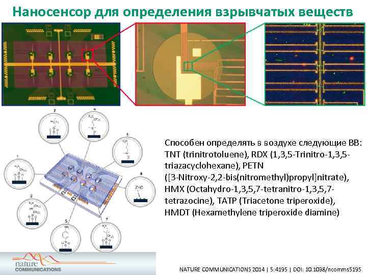 Наносенсор для определения взрывчатых веществ Способен определять в воздухе следующие ВВ: TNT (trinitrotoluene), RDX