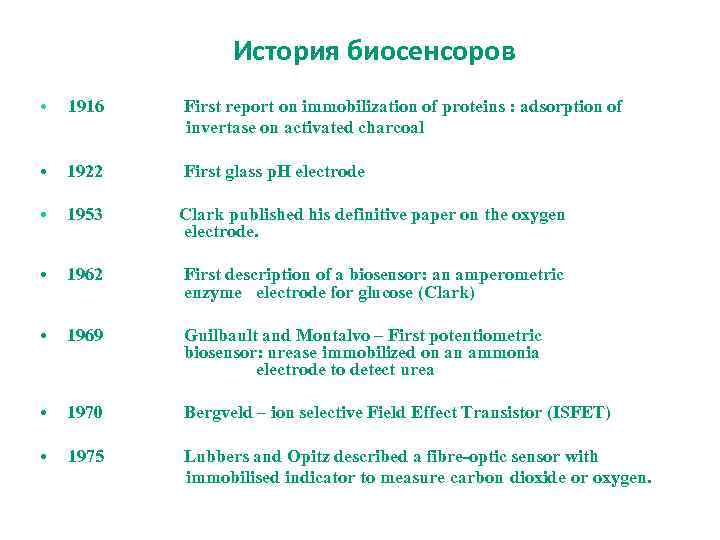 История биосенсоров • 1916 First report on immobilization of proteins : adsorption of invertase