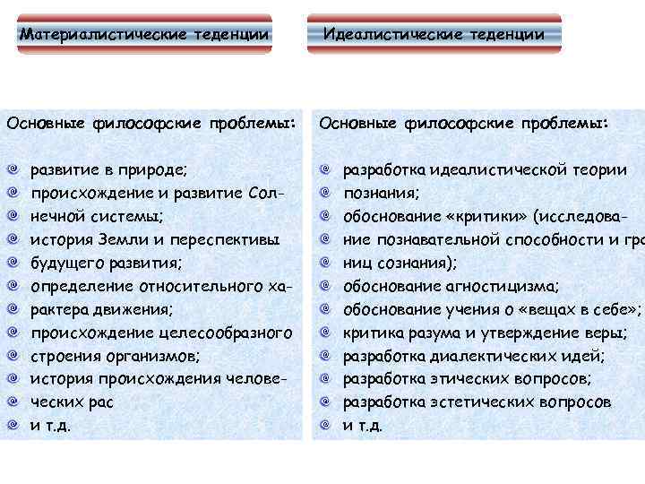 Материалистические теденции Основные философские проблемы: развитие в природе; происхождение и развитие Солнечной системы; история