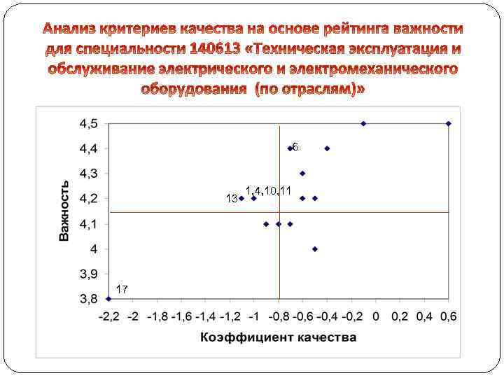 6 13 17 1, 4, 10, 11 