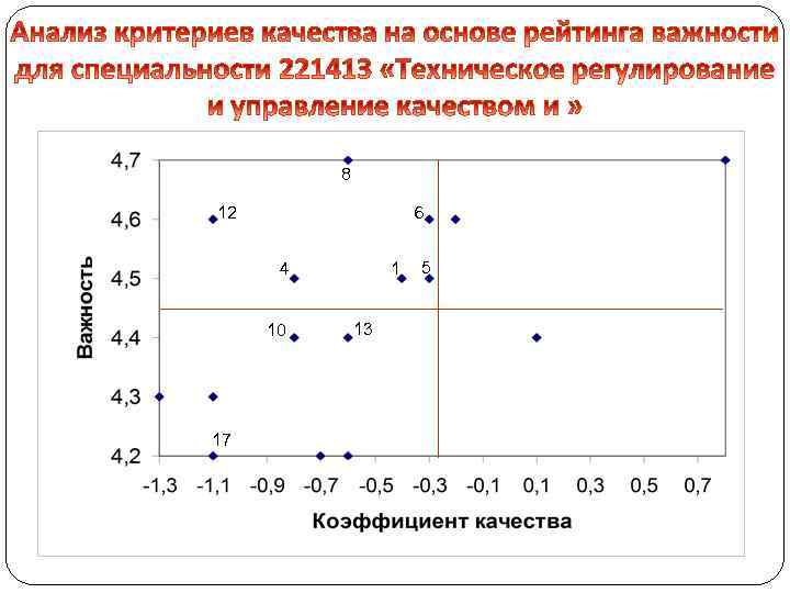 8 12 6 4 10 17 1 13 5 